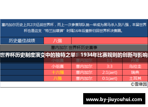 世界杯历史制度演变中的独特之举：1934年比赛规则的创新与影响