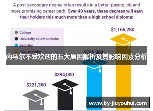 内马尔不受欢迎的五大原因解析及其影响因素分析