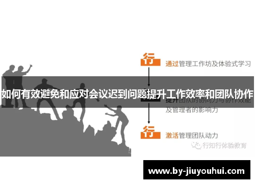 如何有效避免和应对会议迟到问题提升工作效率和团队协作