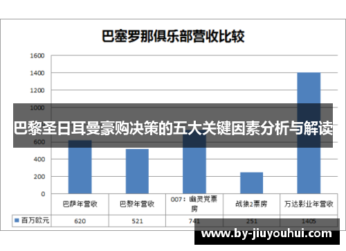 巴黎圣日耳曼豪购决策的五大关键因素分析与解读