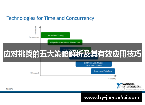 应对挑战的五大策略解析及其有效应用技巧 应对挑战的五大策略解析及其有效应用技巧