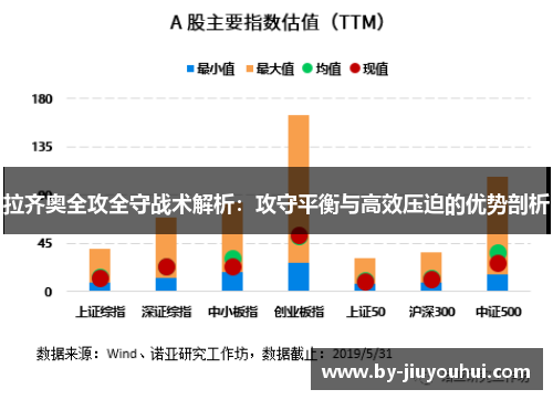 拉齐奥全攻全守战术解析:攻守平衡与高效压迫的优势剖析 拉齐奥全攻全守战术解析:攻守平衡与高效压迫的优势剖析