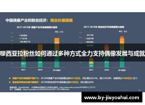 穆西亚拉粉丝如何通过多种方式全力支持偶像发展与成就 穆西亚拉粉丝如何通过多种方式全力支持偶像发展与成就