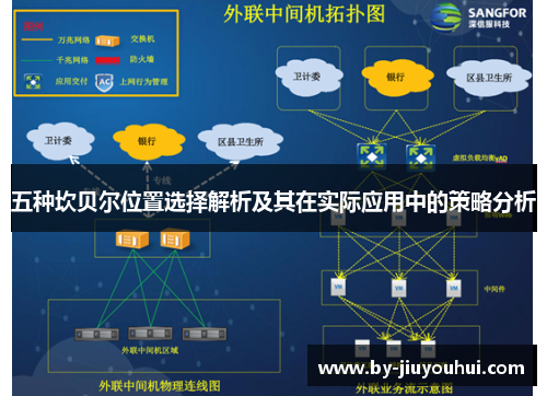 五种坎贝尔位置选择解析及其在实际应用中的策略分析 五种坎贝尔位置选择解析及其在实际应用中的策略分析