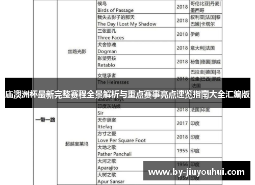 庙澳洲杯最新完整赛程全景解析与重点赛事亮点速览指南大全汇编版 庙澳洲杯最新完整赛程全景解析与重点赛事亮点速览指南大全汇编版