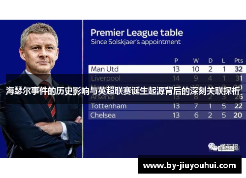 海瑟尔事件的历史影响与英超联赛诞生起源背后的深刻关联探析 海瑟尔事件的历史影响与英超联赛诞生起源背后的深刻关联探析