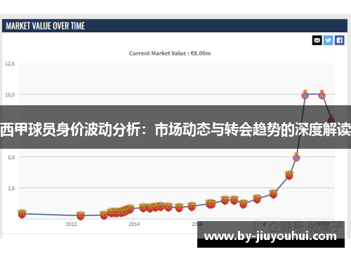 西甲球员身价波动分析:市场动态与转会趋势的深度解读 西甲球员身价波动分析:市场动态与转会趋势的深度解读