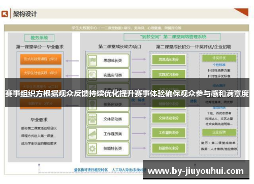 赛事组织方根据观众反馈持续优化提升赛事体验确保观众参与感和满意度