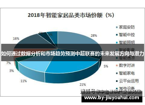 如何通过数据分析和市场趋势预测中超联赛的未来发展方向与潜力