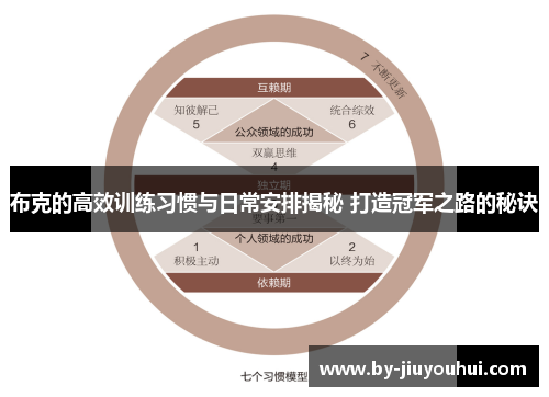 布克的高效训练习惯与日常安排揭秘 打造冠军之路的秘诀