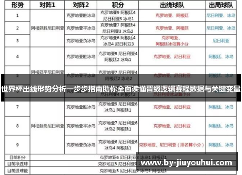 世界杯出线形势分析一步步指南助你全面读懂晋级逻辑赛程数据与关键变量