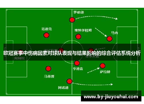 欧冠赛事中伤病因素对球队表现与结果影响的综合评估系统分析