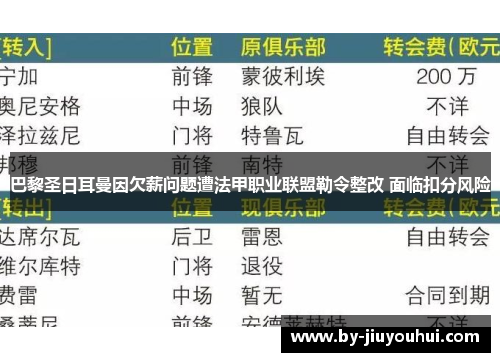 巴黎圣日耳曼因欠薪问题遭法甲职业联盟勒令整改 面临扣分风险