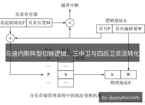 乌迪内斯阵型切换逻辑，三中卫与四后卫灵活转化